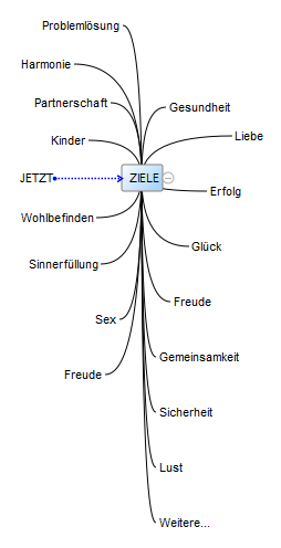 Ziele im Basisseminar