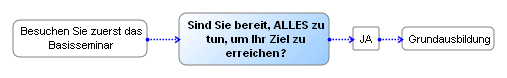 Heilverfahren Seeleputzen Entscheidung