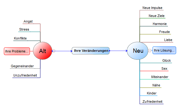 Partnerschaft