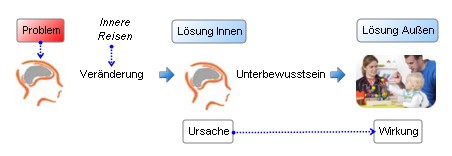 Partnerschaft