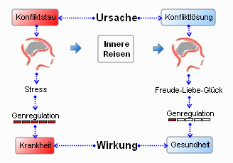 Konfliktstau - Konfliktloesung