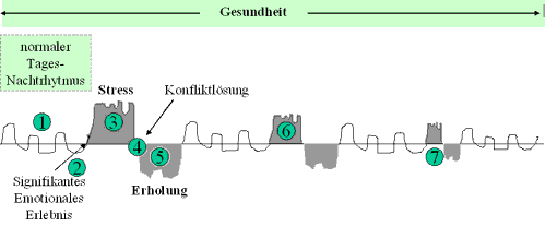 Meta Medizin und Gesundheit durch Seeleputzen