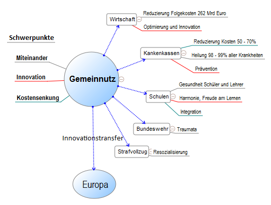 Gemeinnutz
