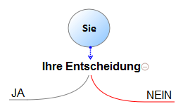 Ihre Entscheidung