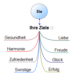 Ihre Ziele