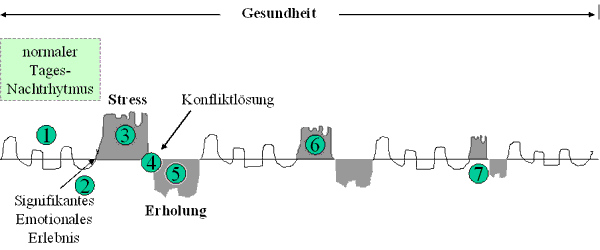 Bournout Syndrom Entspannung