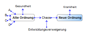 Wie entsteht Krankheit