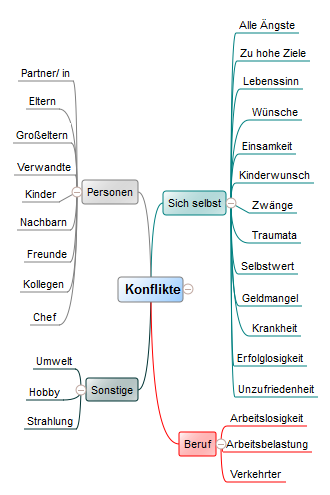 Konflikte mit Personen, sich selbst, im Beruf