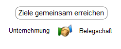 Unternehmen und Mitarbeiter reichen sich die Hand